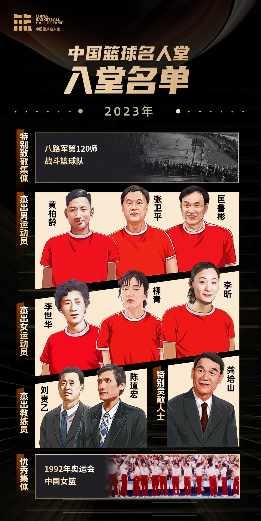 11月将公布2025年中国篮球名人堂入堂规模：拟入